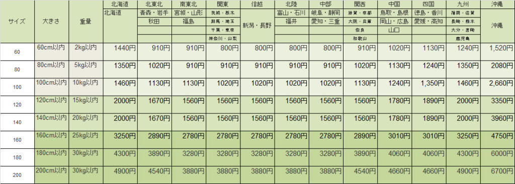 2025・6月送料表